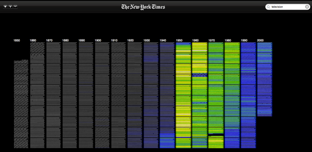 heatmap for 'television' query on all NYT covers